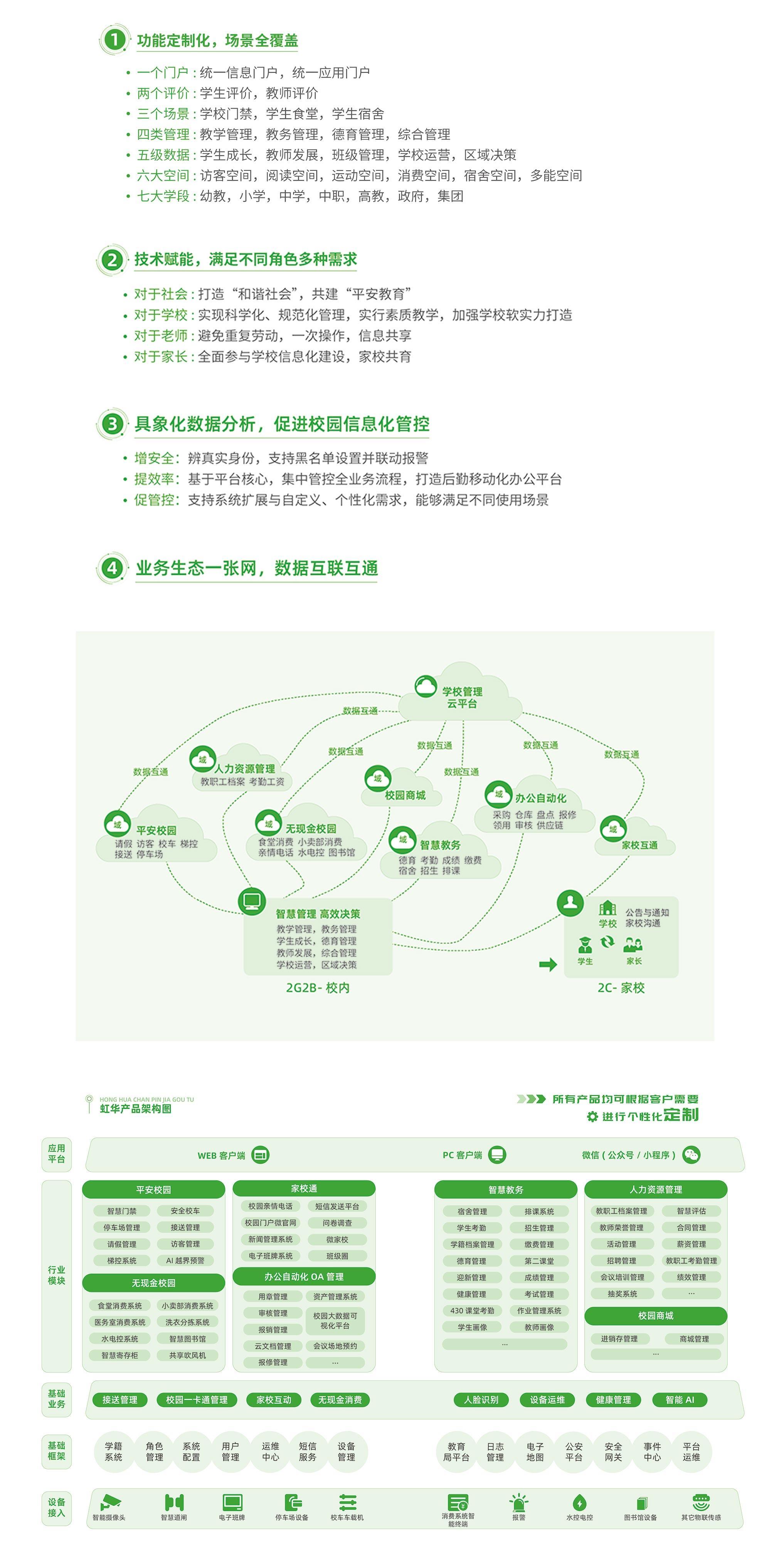 学校解决方案_02.jpg