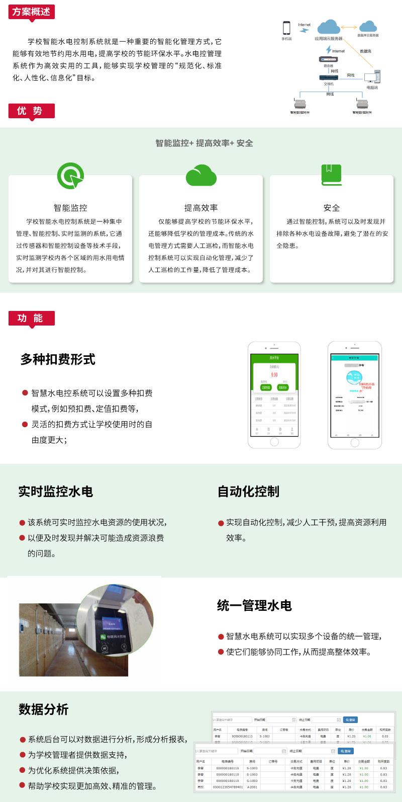 水电控系统网站智慧校园_03.jpg